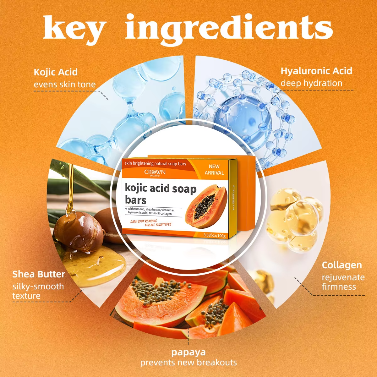 Papaya Kojic Acid Soap Organic – Kojic Acid Soap recenzja i cena